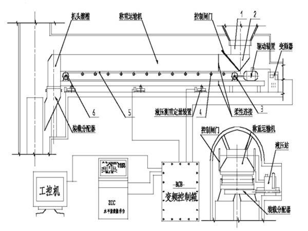 采用了甲帶結(jié)構(gòu)，同時，底部增加了回煤器