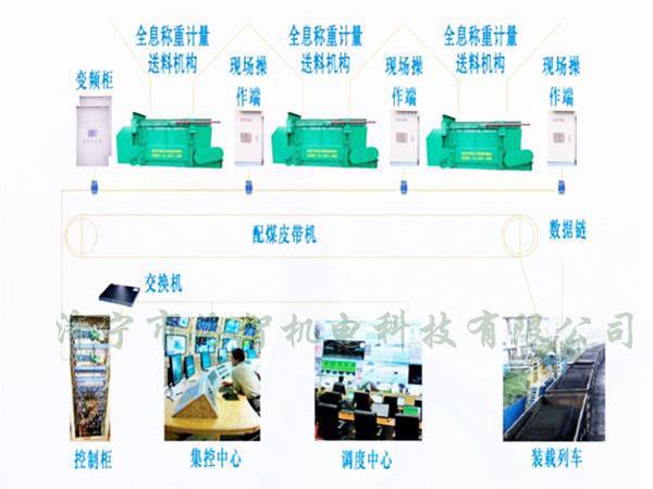 采用自動(dòng)化設(shè)計(jì)，配煤效率高而且體積小、節(jié)省了占地空間